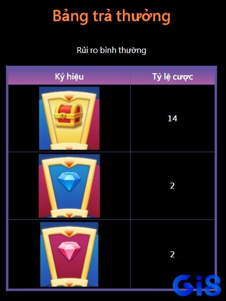 Tính năng trả thưởng trong game Wheel